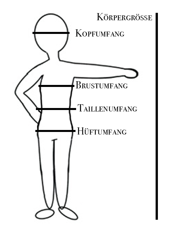 Koerper Maße